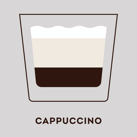 Cappuccino, Espresso Drinks, from Clive Coffee