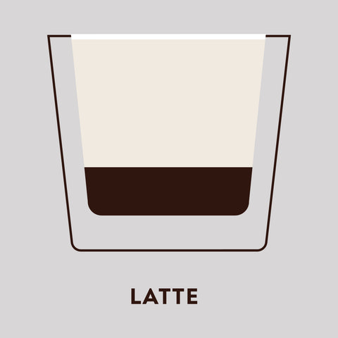 Latte, Espresso Drinks, from Clive Coffee