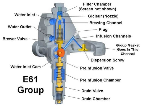 E61 Grouphead